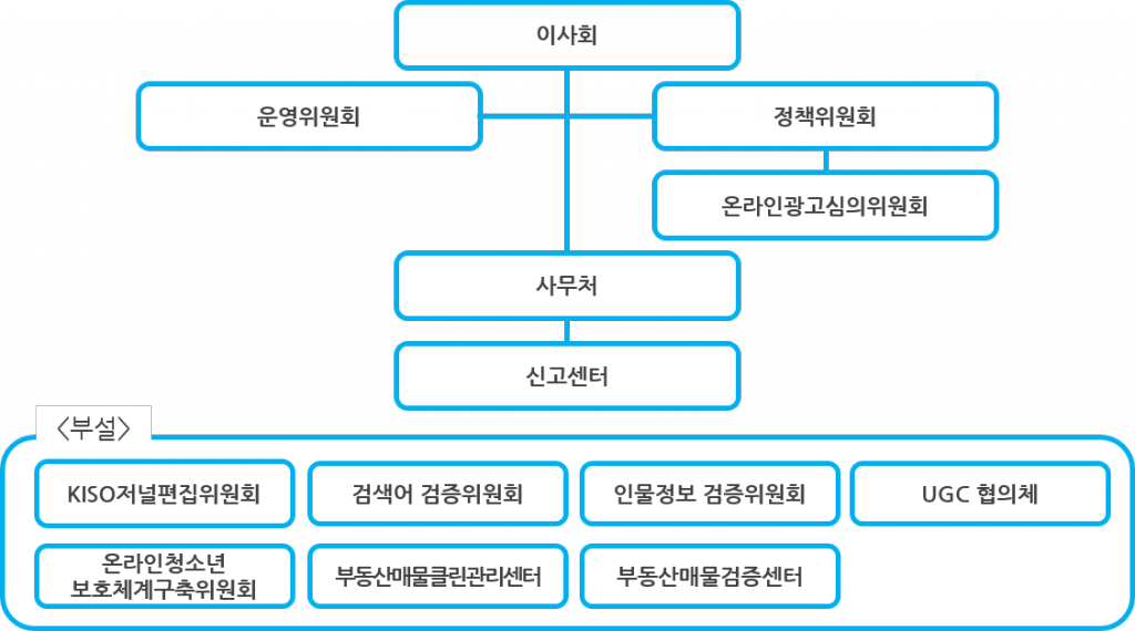 KISO 조직도 KISO 조직도